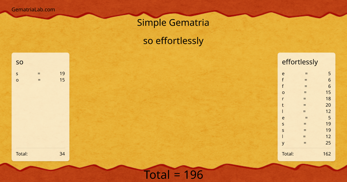 so effortlessly in simple Gematria